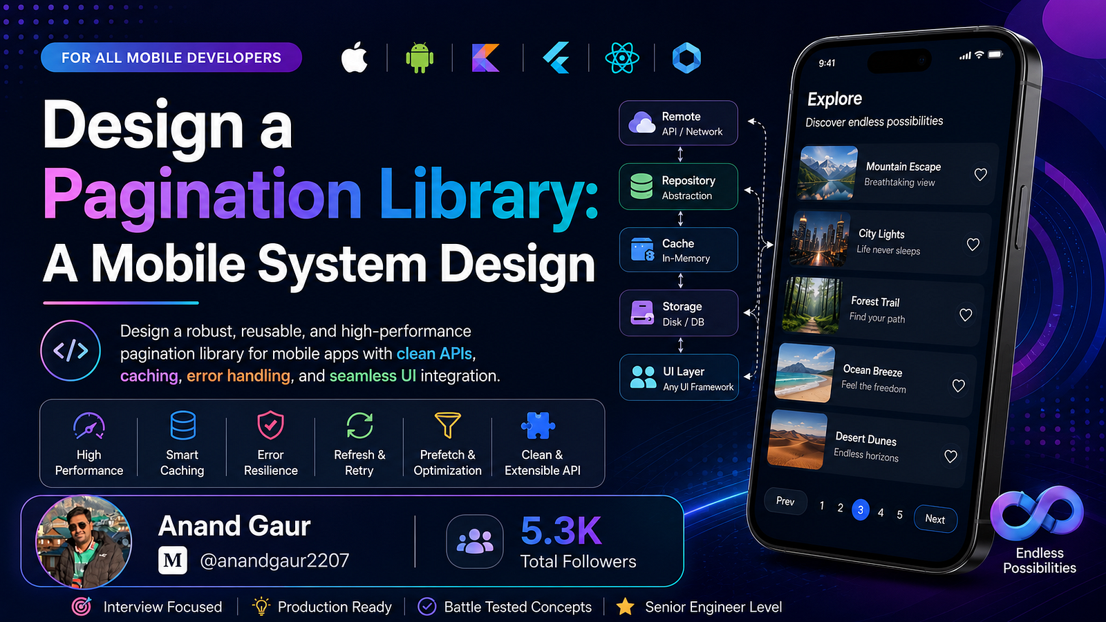 Design a Pagination Library: A Mobile System Design