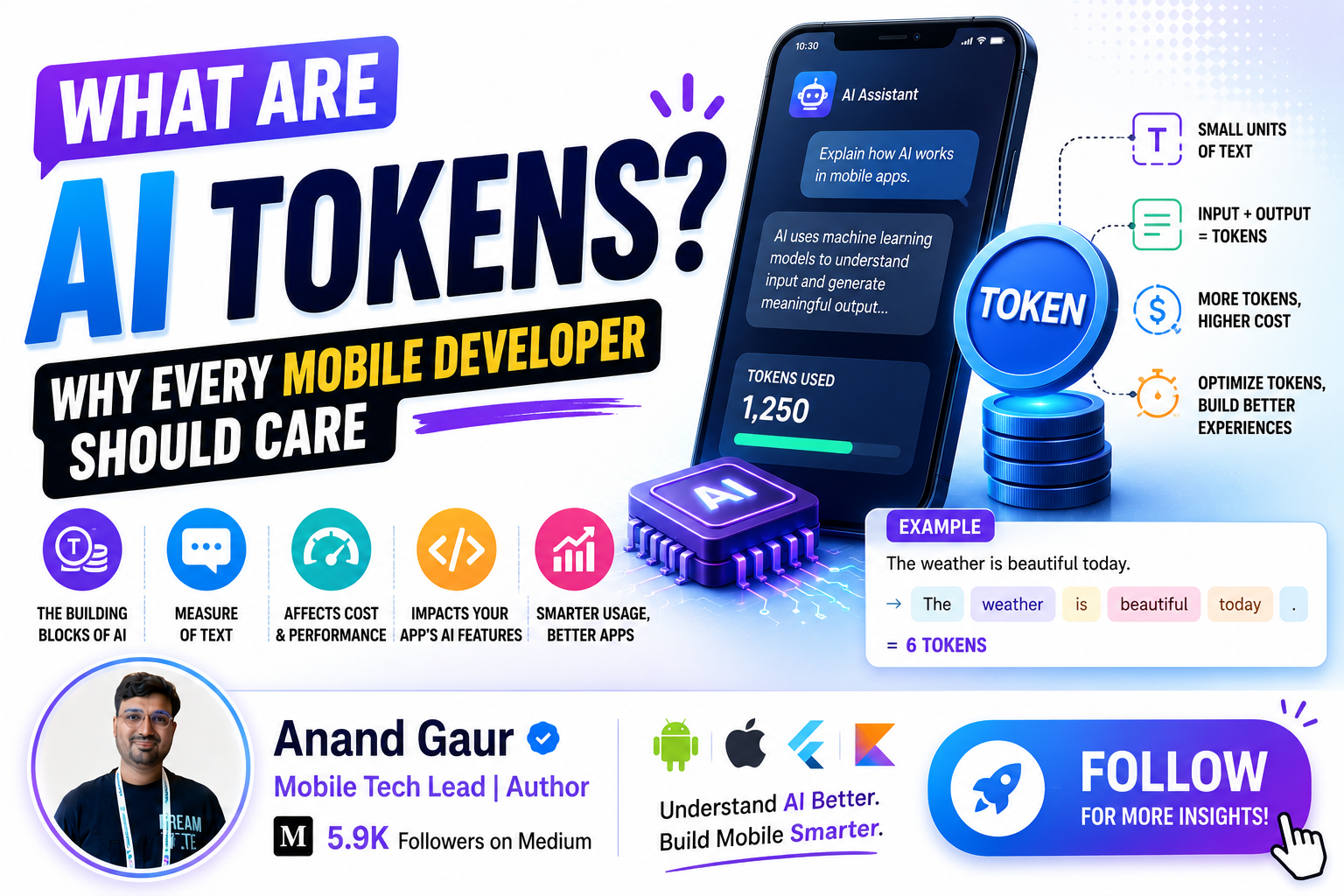 What Are AI Tokens? Why Every Mobile Developer Should Care