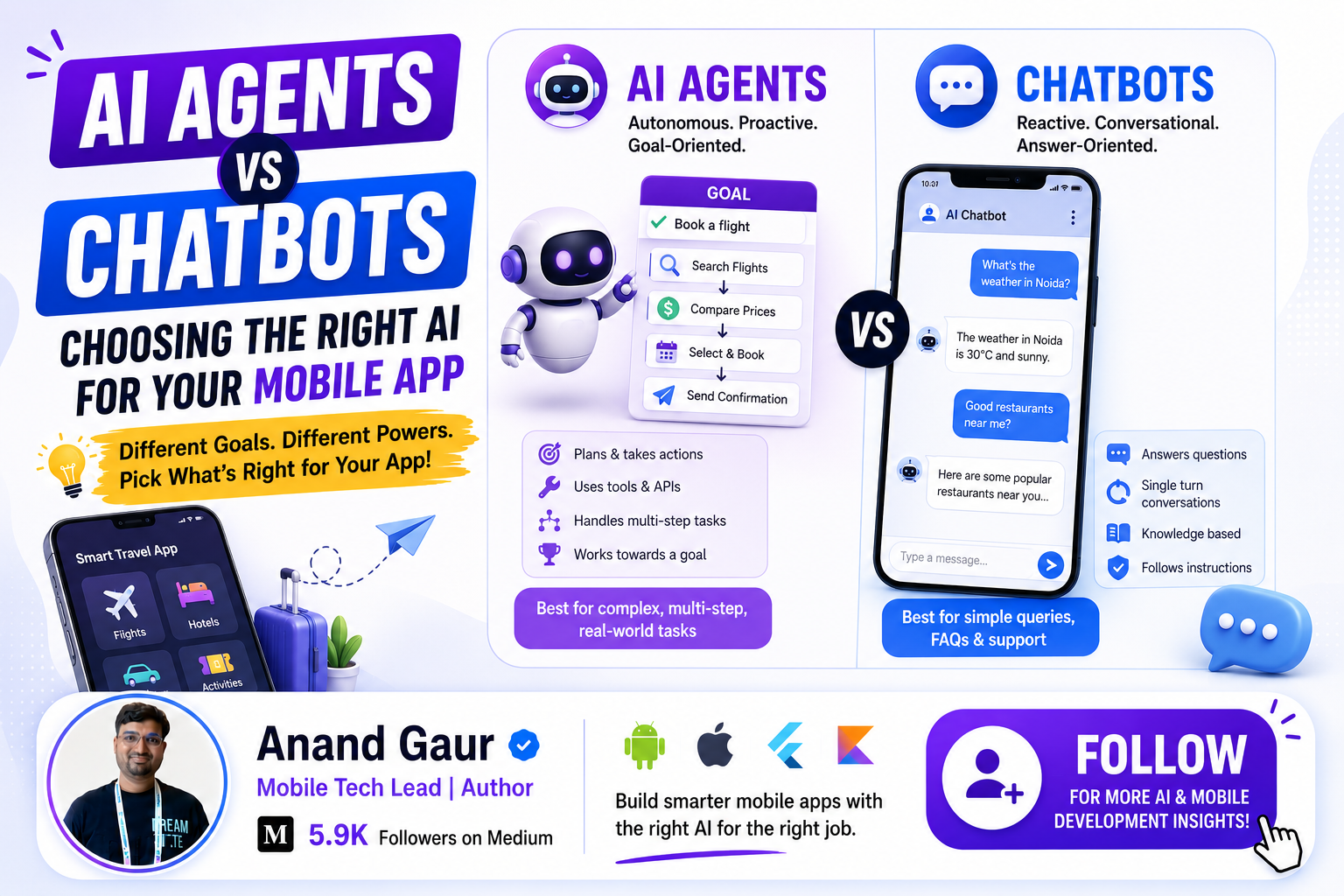 AI Agents vs Chatbots: Choosing the Right AI for Your Mobile App