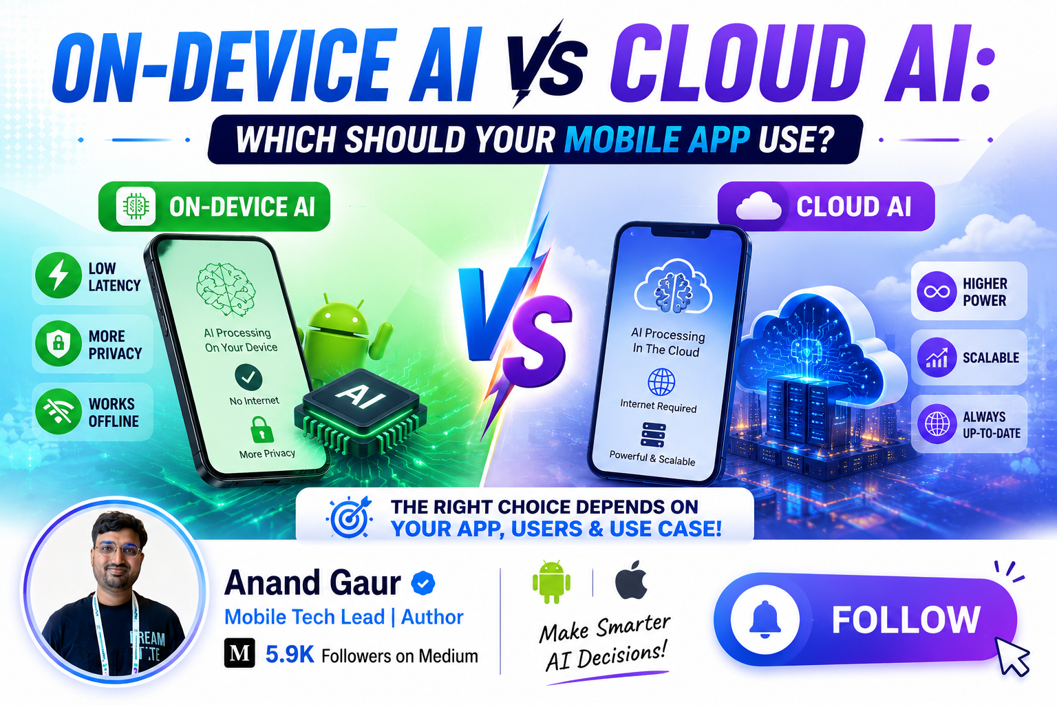 On-Device AI vs Cloud AI: Which Should Your Mobile App Use?